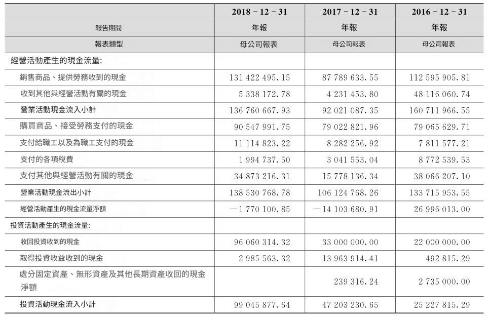 某運動公司的現金流量表實戰案例