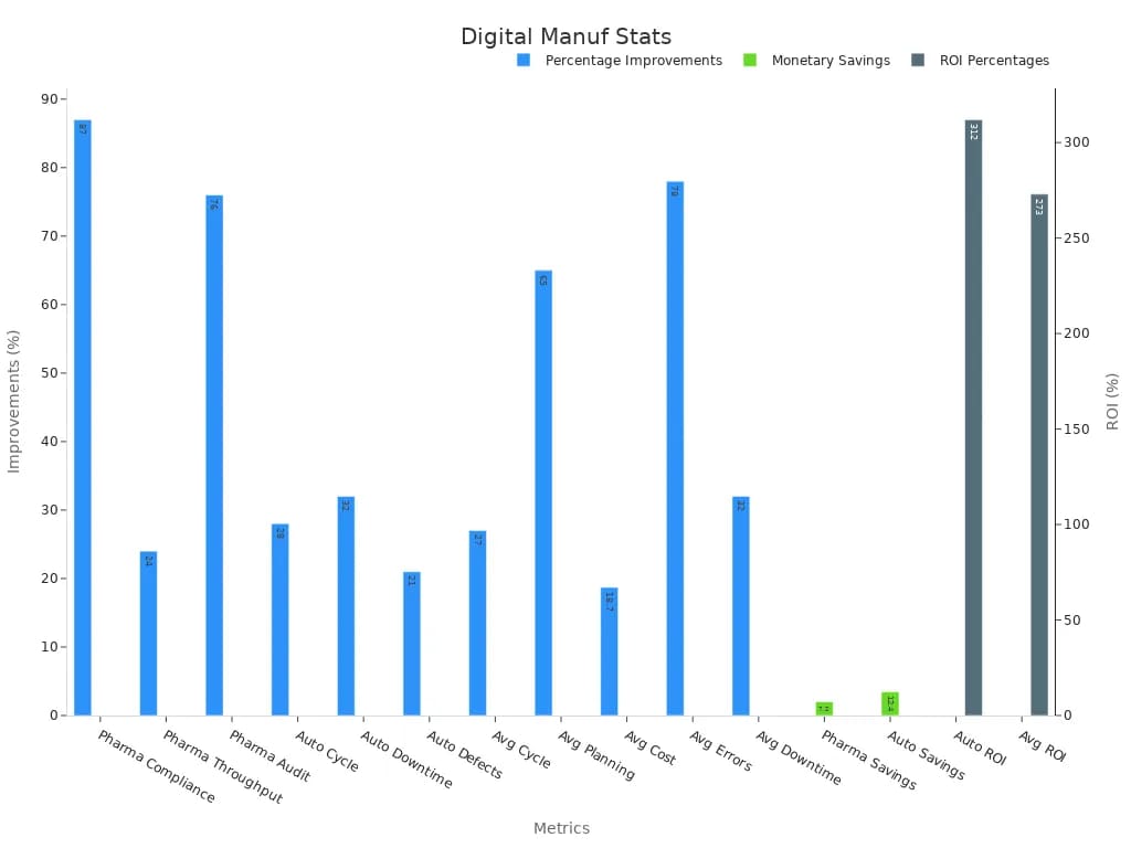 Rapid Manufacturing