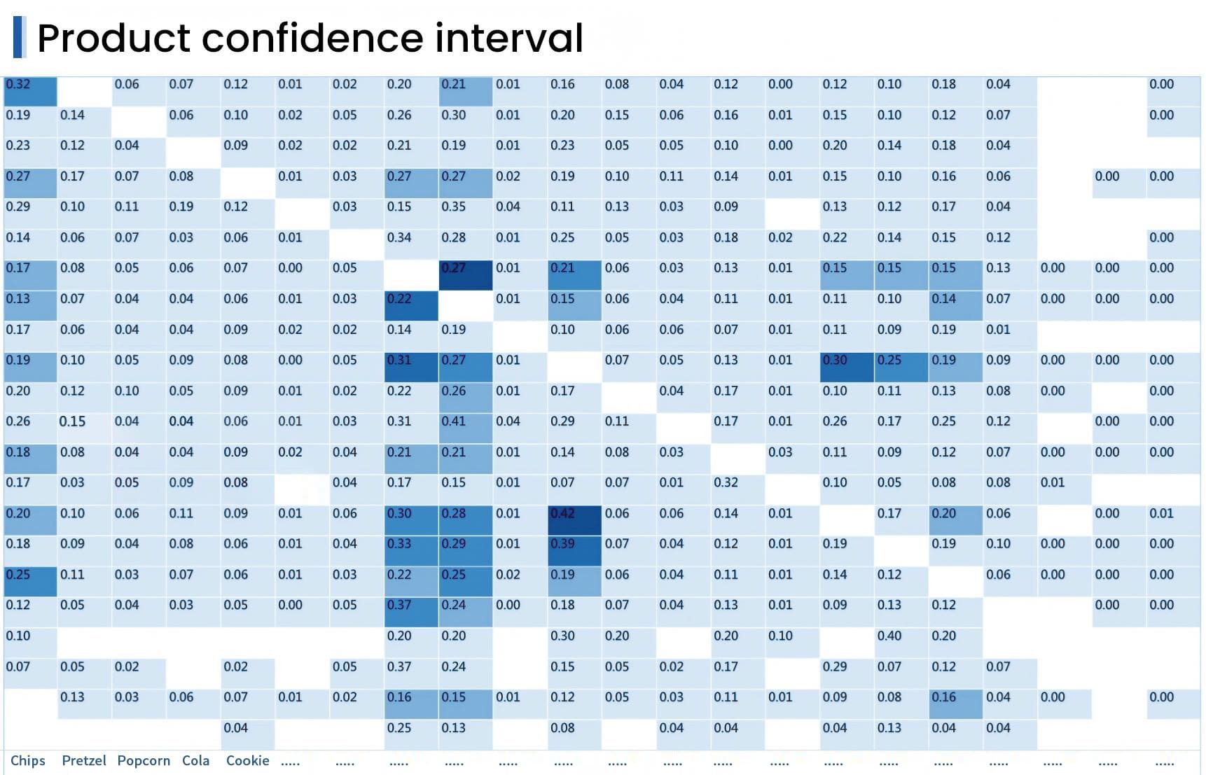 12. Product confidence interval