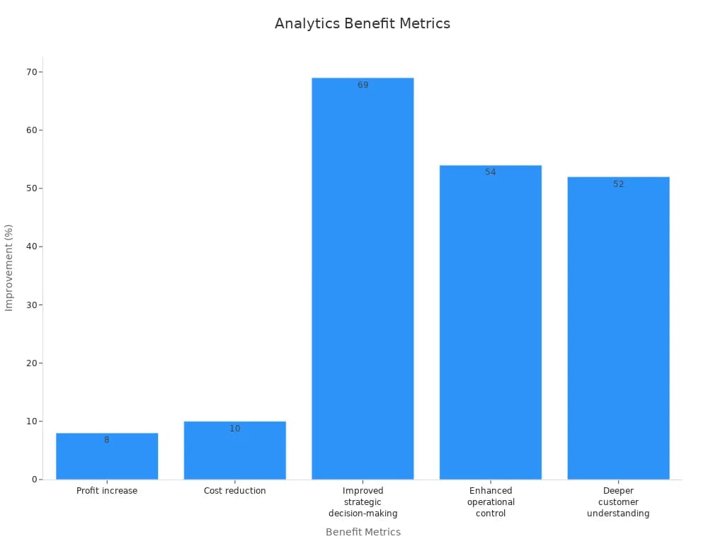 Data Analytics Meaning