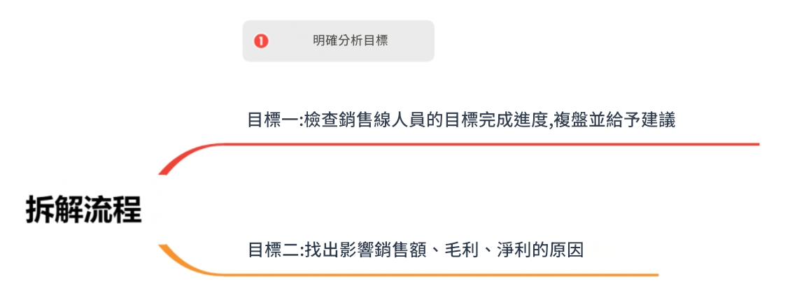 分析報告1