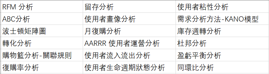 數據分析模型