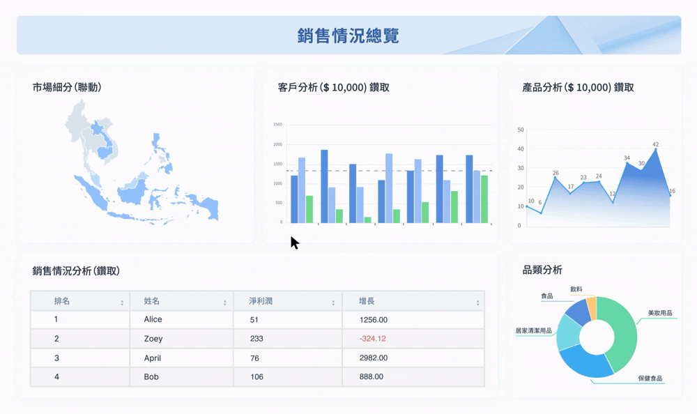 FineReport的聯動鑽取功能