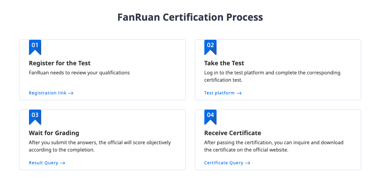 best it certifications.png