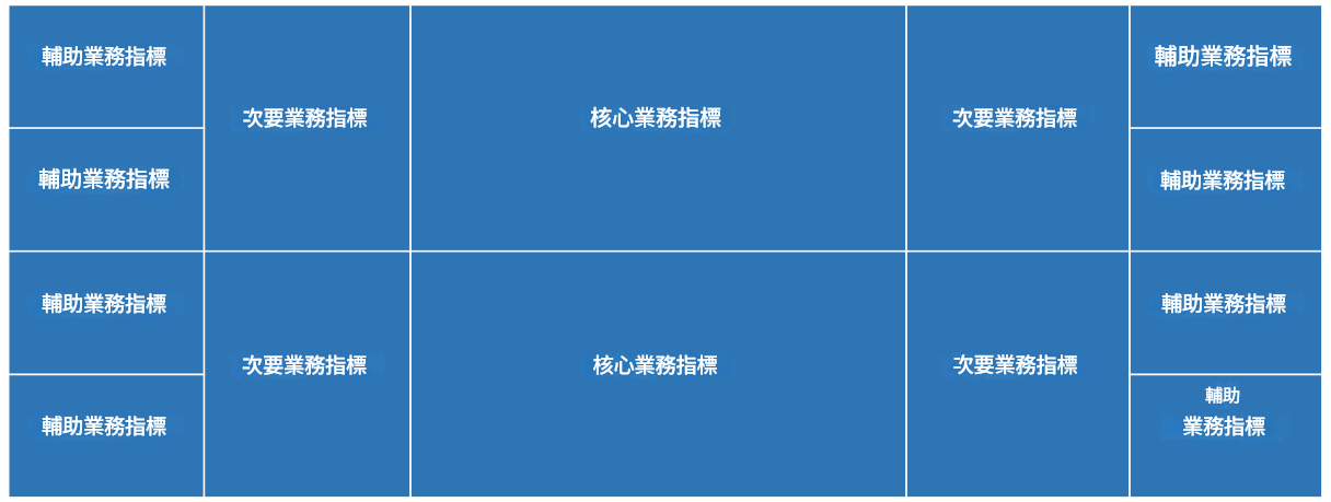 dashboard佈局