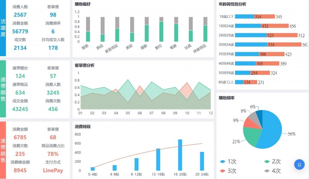 零售行業的大數據分析案例