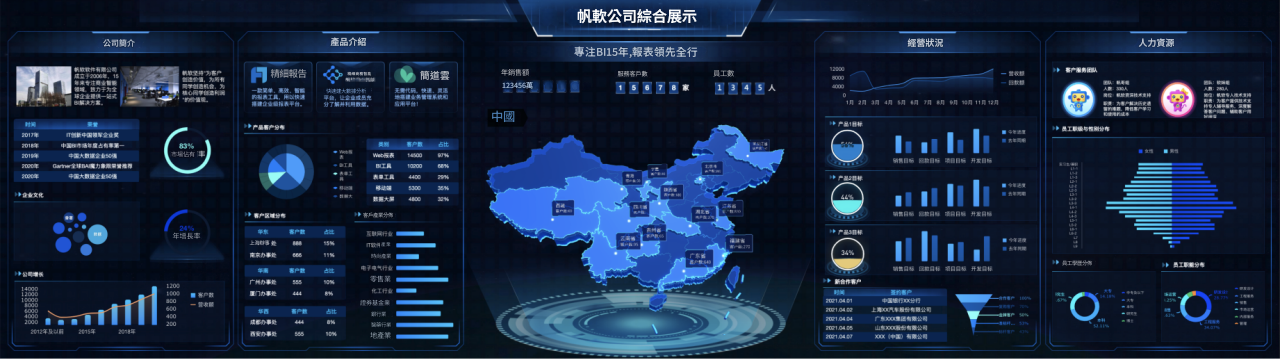 以“一企一屏”為核心的戰情室規劃設計