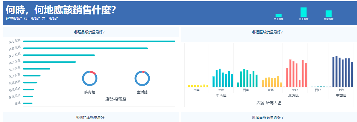 資料分析方法：對比分析