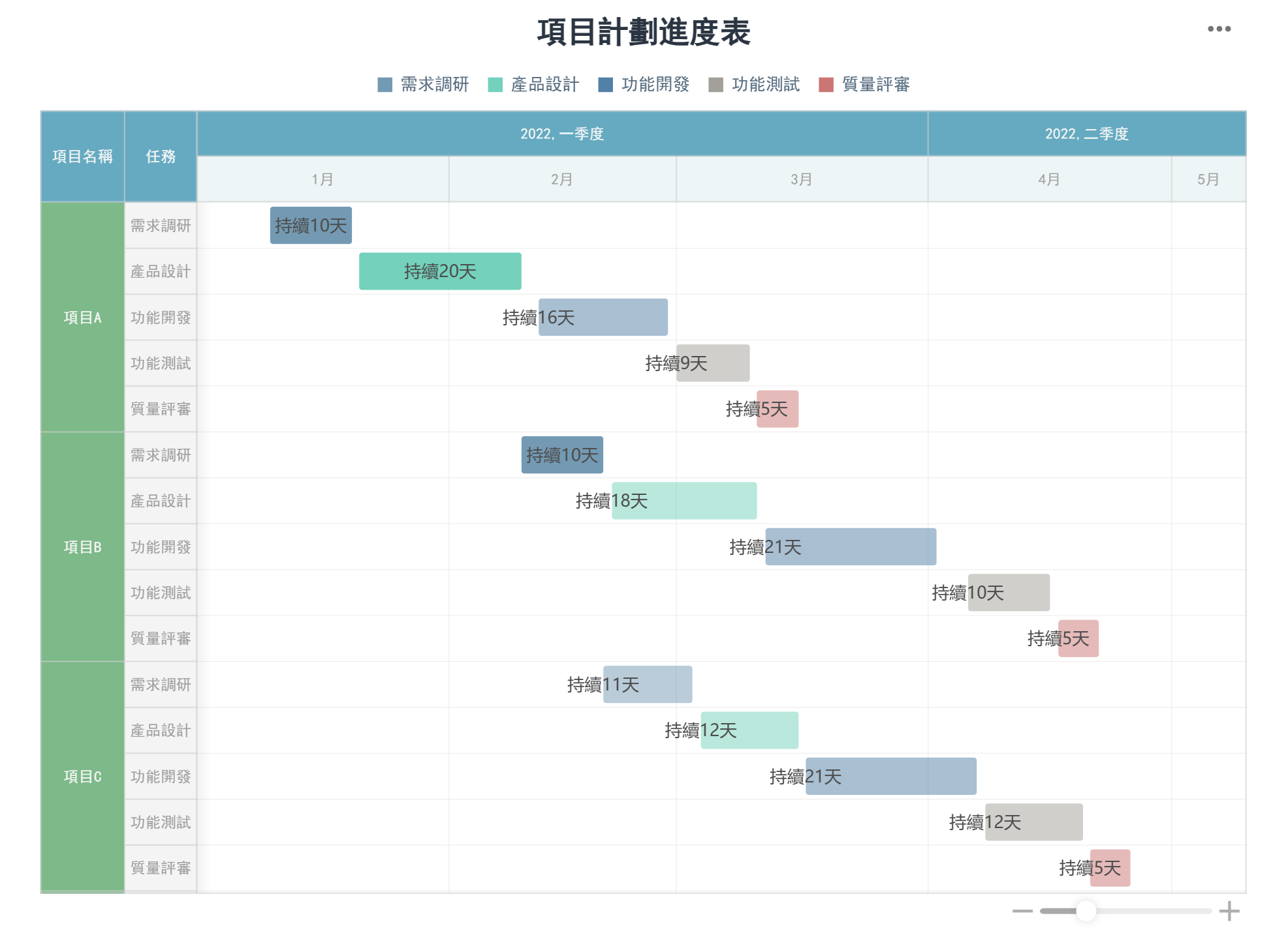 甘特圖示例