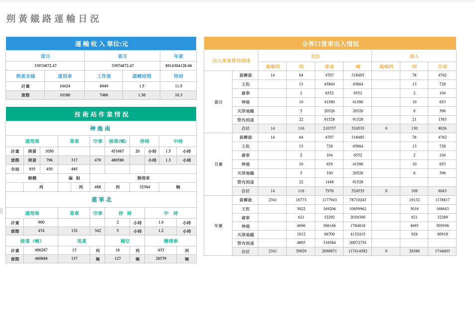 報表