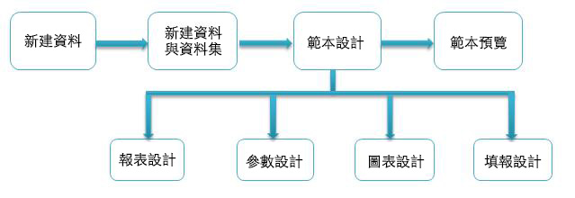 FineReport報表製作原理