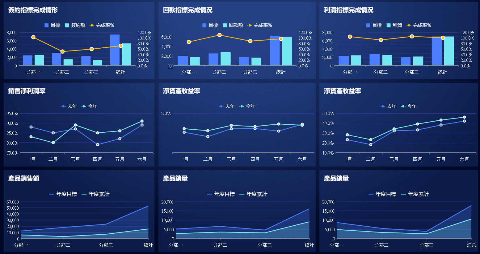 企業綜合data dashboard