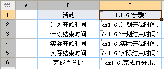 圖表數據來源