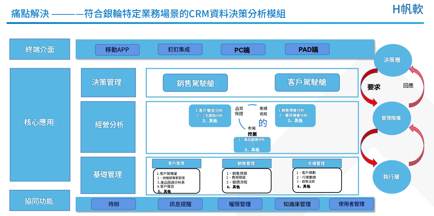 戰情中心案例1