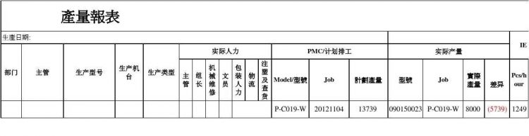 產量報表