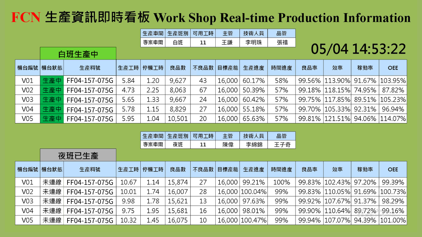 OEE工作報表