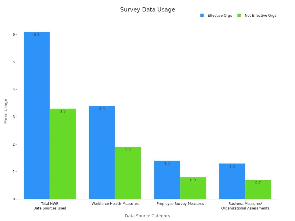 Summary Report