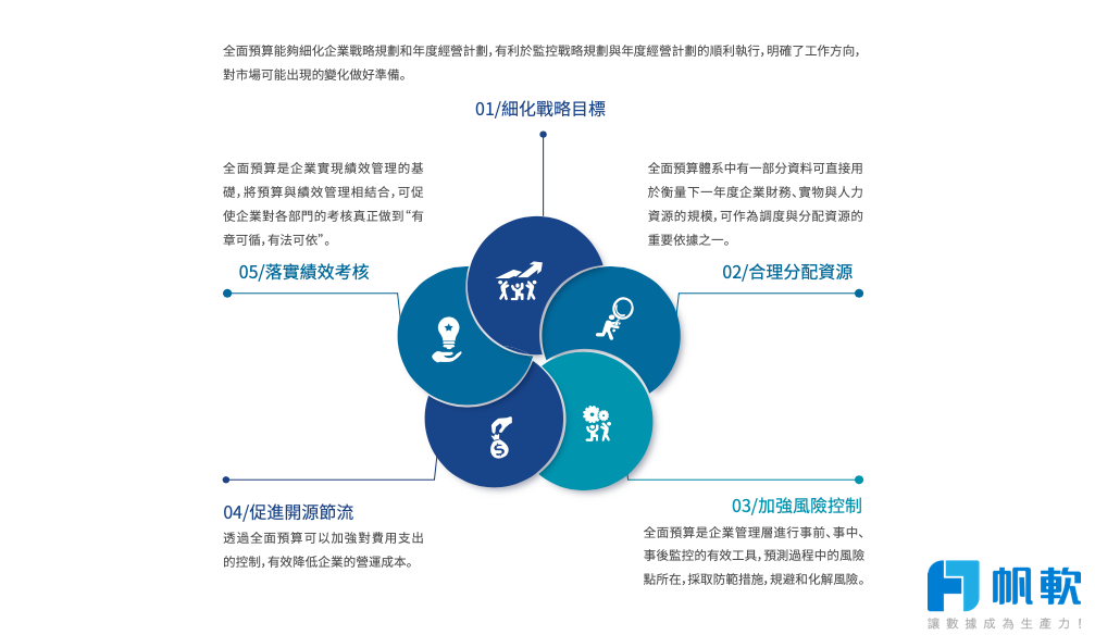 預算管理的重要性.png
