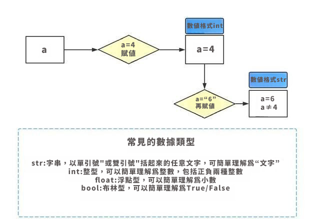 python數據分析：變量與賦值