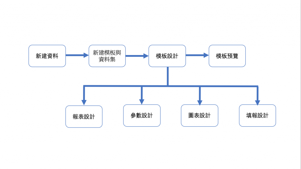 FineReport自動化模板的做表邏輯