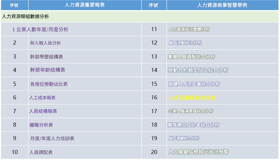 搭建人力資源指標體系框架模型