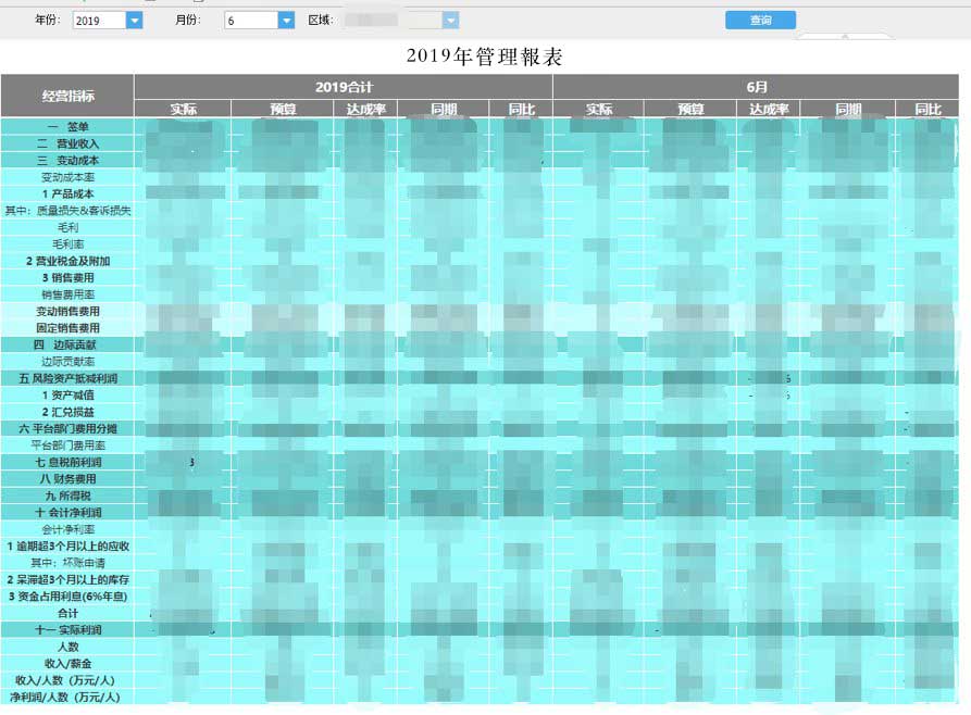 財務報表範例