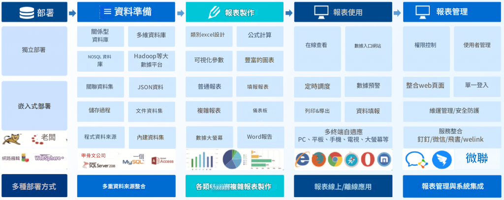 報表工具finereport的功能