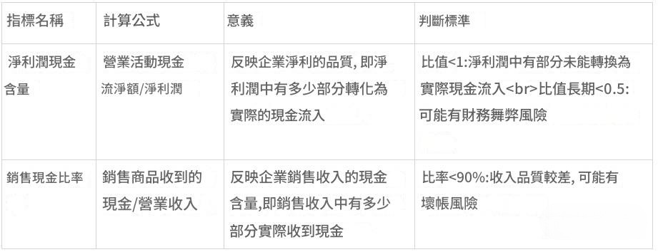 從經營活動現金流看財務健康度