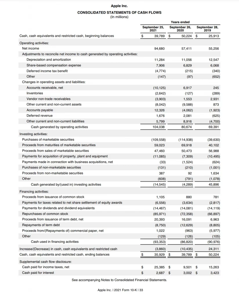 現金流量表 Excel 下載資源與模板分享