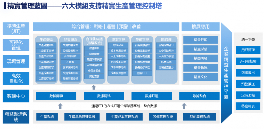 TPS精實管理藍圖