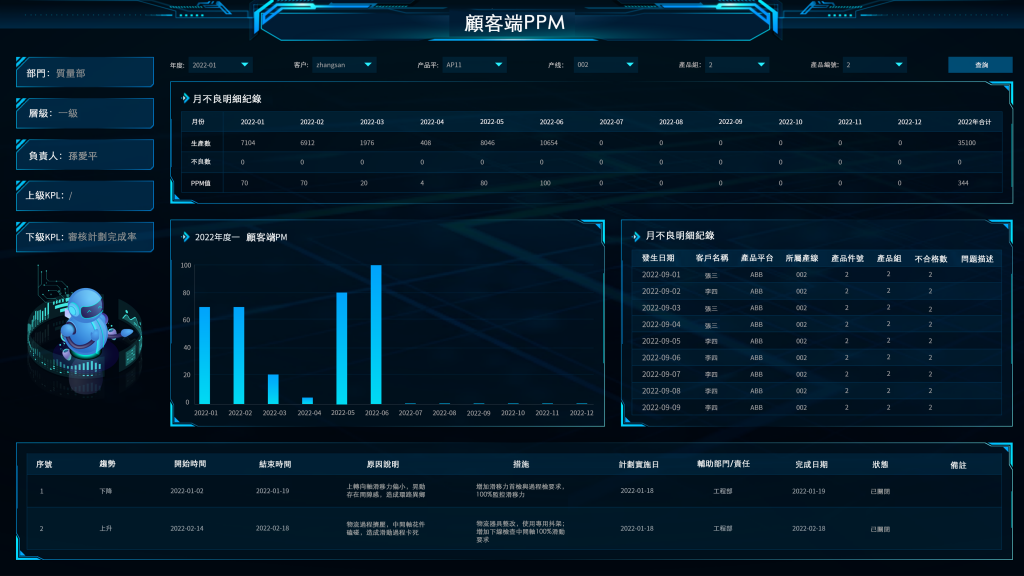 使用FineReport搭建的客戶端PPM