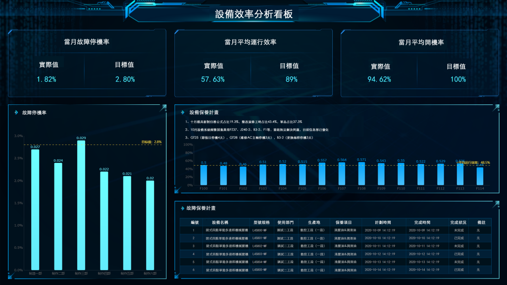 使用FineReport進行設備效率分析