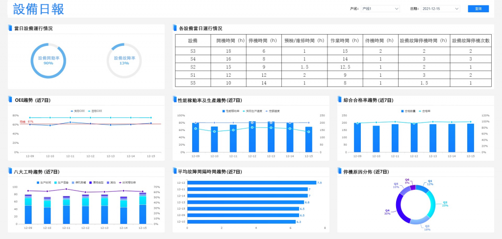 使用FineReport進行設備日報管理