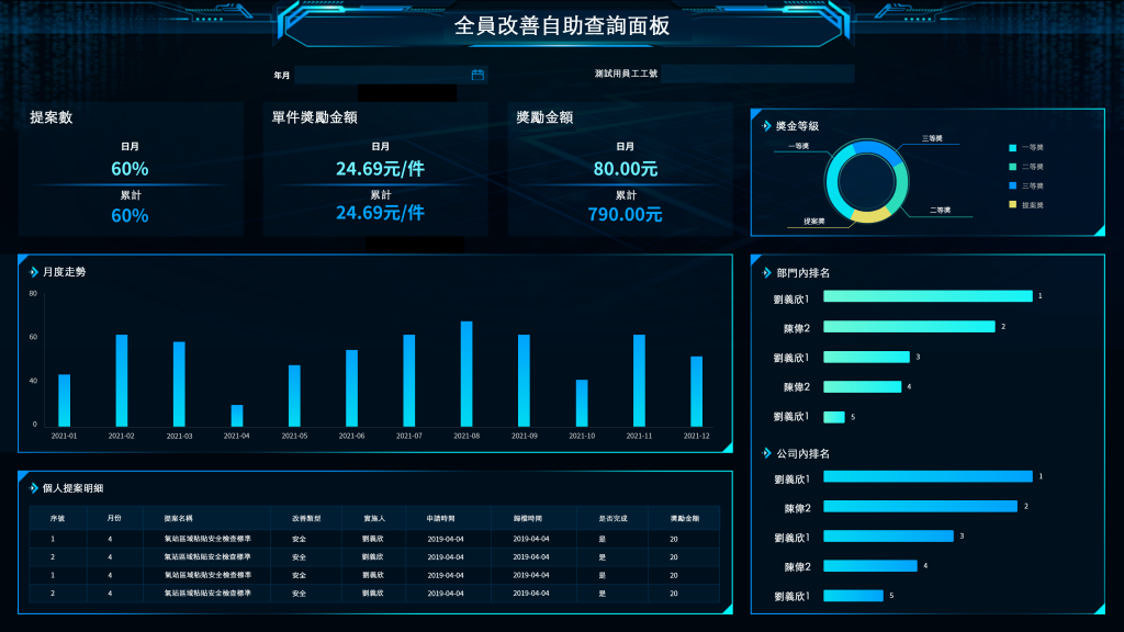 使用FineReport進行全員改善自主查詢