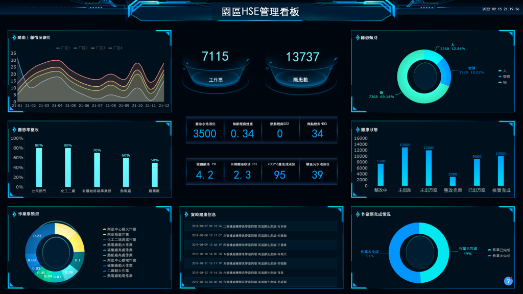 使用FineReport進行EHS管理