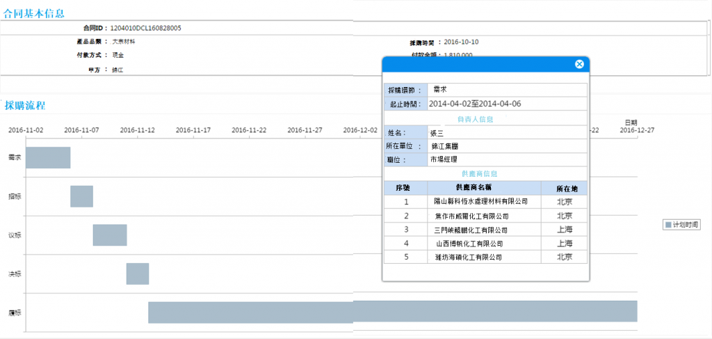 合同執行監控