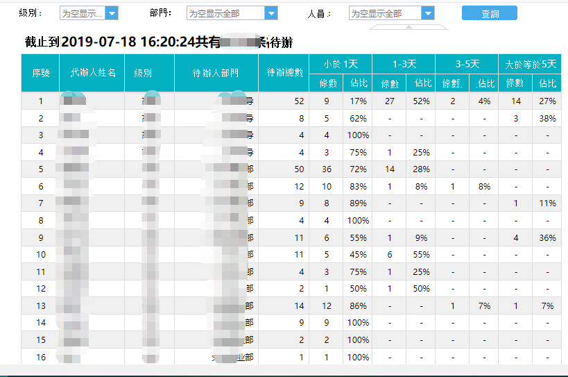 建議執行監控