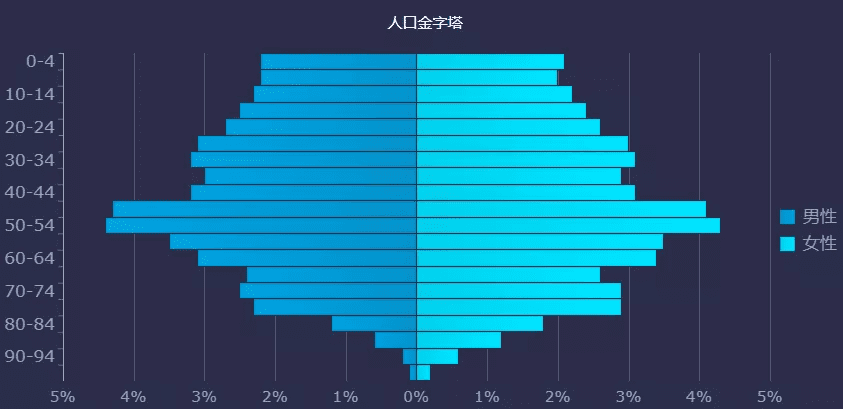 히스토그램