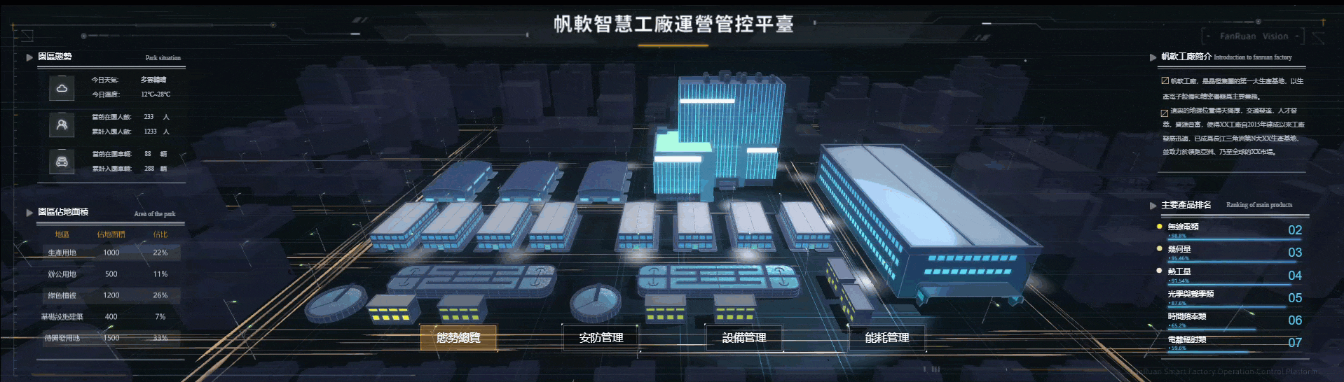 FineReport的3D dashboard.gif