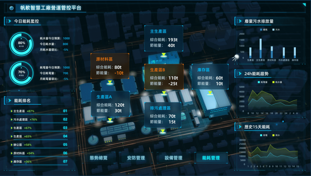 FineReport搭建的智慧工廠營運管控平台