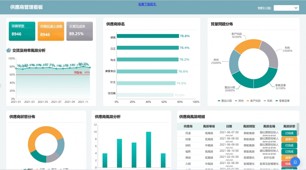 使用FineReport搭建的供應商管理看板
