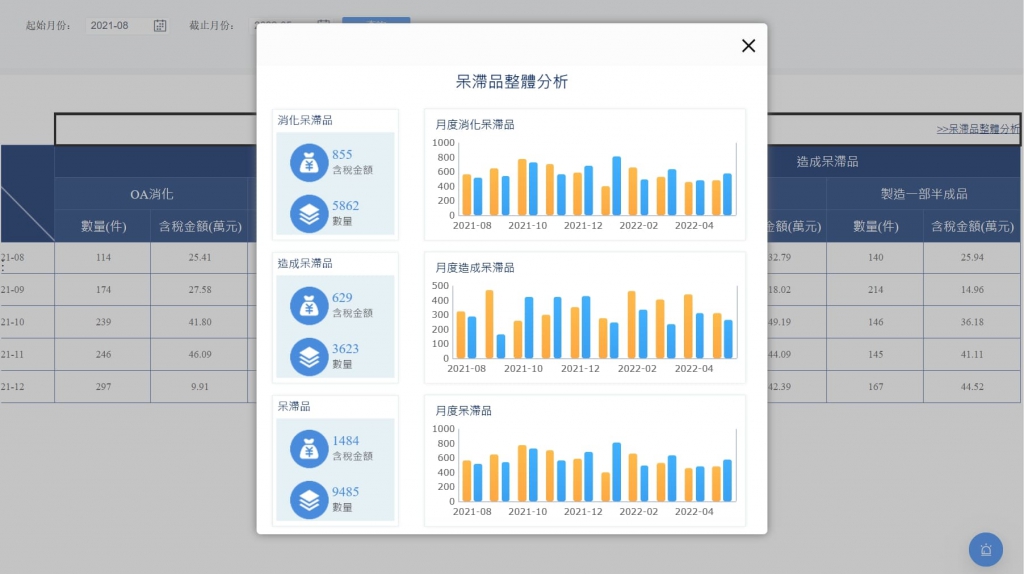 使用FineReport搭建的滯銷庫存記錄表