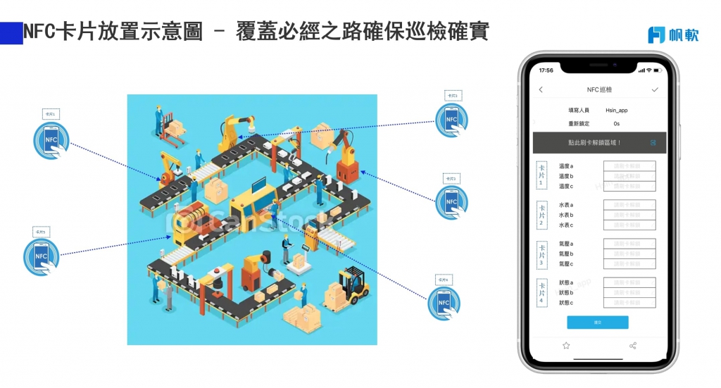 NFC卡片放置示意圖