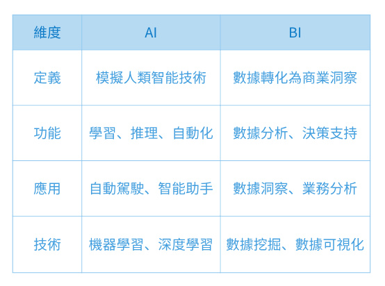 AIBI對比