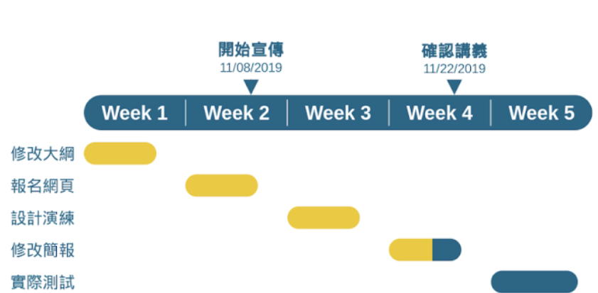 Excel甘特圖製作