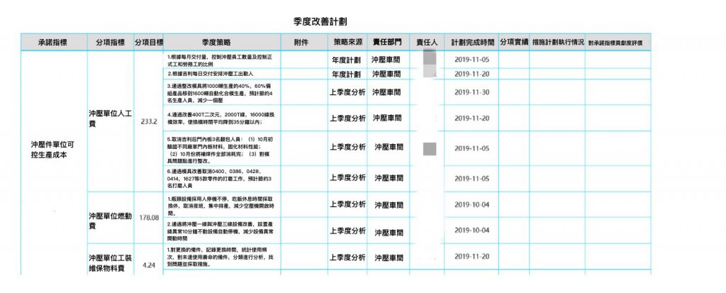 問題跟蹤-持續改進.jpg