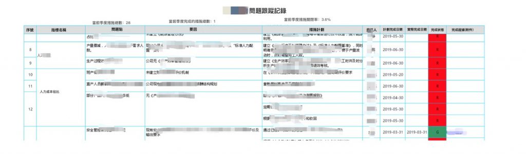 問題跟蹤-閉環管理.jpg