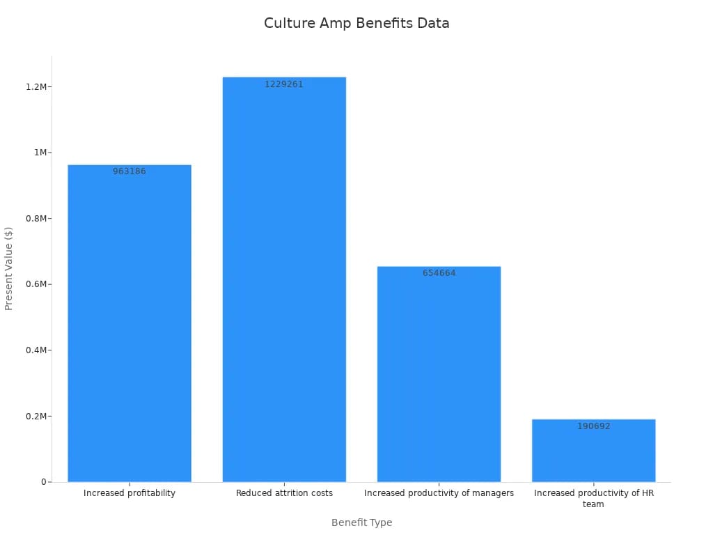 hr analytics