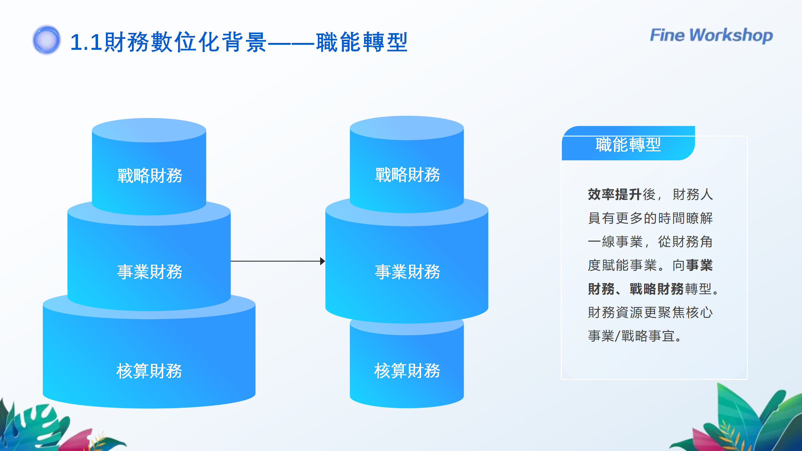 240922财务数字化转型背景下帆软财务BI实践分享-吴晶晶_02.png