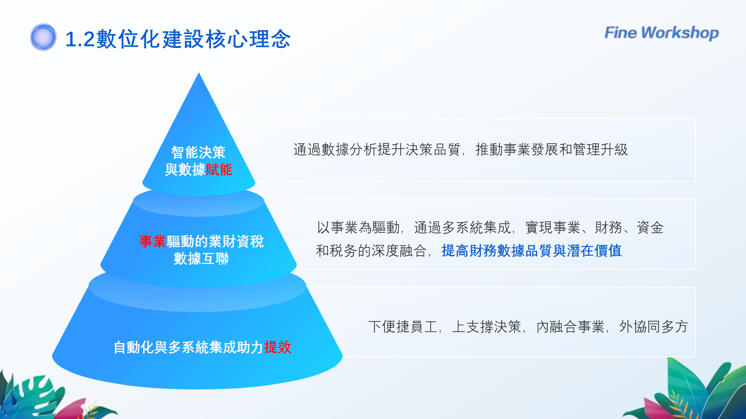 240922财务数字化转型背景下帆软财务BI实践分享-吴晶晶_03.png